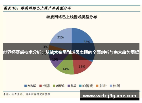 世界杯赛后技术分析：从战术布局到球员表现的全面剖析与未来趋势展望