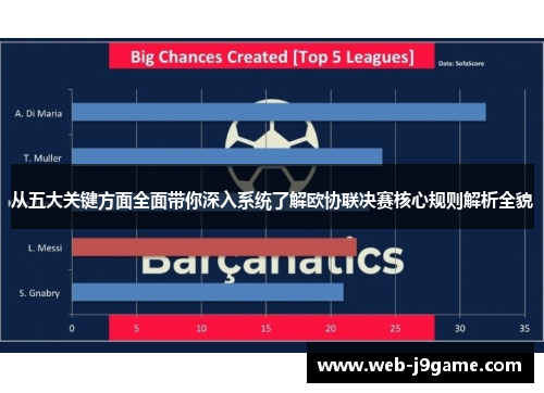 从五大关键方面全面带你深入系统了解欧协联决赛核心规则解析全貌